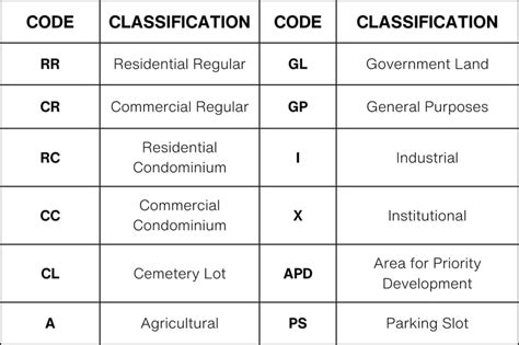 bir zonal value classification code meaning|Zonal Value of Property and How It Works .